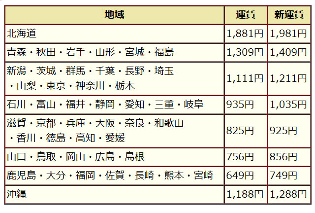 送料一覧