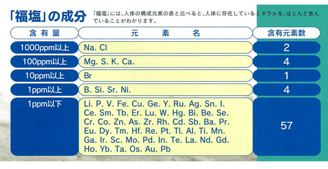 福塩の成分