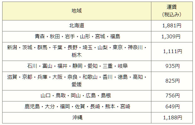送料一覧